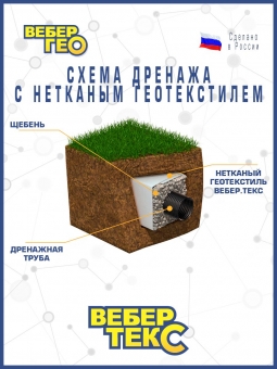 Геотекстиль Вебер.Текс "Строительный" 200 гр/м2, шир. 1.5х25 м.п для парковок, дорожек, дренаж