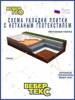 Геотекстиль Вебер.Текс "Универсальный" 150 гр/м2, шир. 1.5х25 м.п для тропинок, дренажей и легких парковок