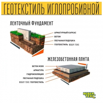 Иглопробивной геотекстиль Вебер.Текс 200 12m2 / Дорнит 200 2х6м / Геотекстиль для дорожного строительства, стоянок и дренажных систем