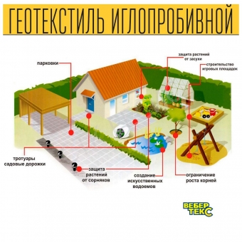 Иглопробивной геотекстиль Вебер.Текс 200 12m2 / Дорнит 200 2х6м / Геотекстиль для дорожного строительства, стоянок и дренажных систем