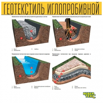 Иглопробивной геотекстиль Вебер.Текс 200 12m2 / Дорнит 200 2х6м / Геотекстиль для дорожного строительства, стоянок и дренажных систем