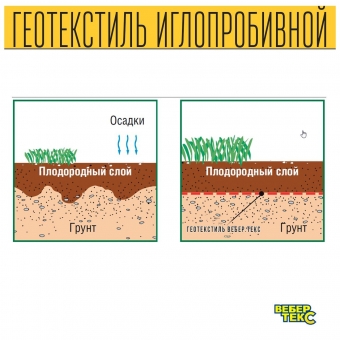 Иглопробивной геотекстиль Вебер.Текс 200 12m2 / Дорнит 200 2х6м / Геотекстиль для дорожного строительства, стоянок и дренажных систем