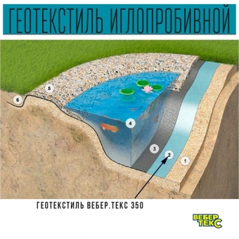 Иглопробивной геотекстиль Вебер.Текс 350 75m2 / Дорнит 350 1.5х50м / Геотекстиль под щебень, для фундамента, бассейна, усиленный, толстый