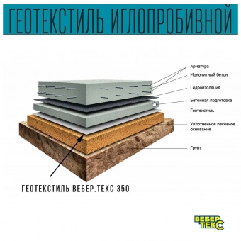 Иглопробивной геотекстиль Вебер.Текс 350 75m2 / Дорнит 350 1.5х50м / Геотекстиль под щебень, для фундамента, бассейна, усиленный, толстый