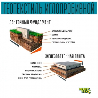 Иглопробивной геотекстиль Вебер.Текс 350 75m2 / Дорнит 350 1.5х50м / Геотекстиль под щебень, для фундамента, бассейна, усиленный, толстый