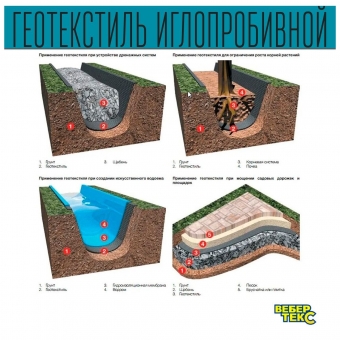 Иглопробивной геотекстиль Вебер.Текс 350 75m2 / Дорнит 350 1.5х50м / Геотекстиль под щебень, для фундамента, бассейна, усиленный, толстый